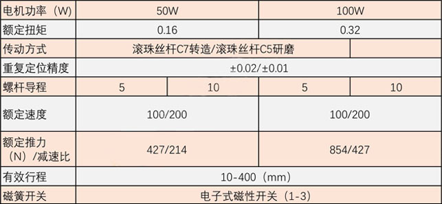 多級電動缸